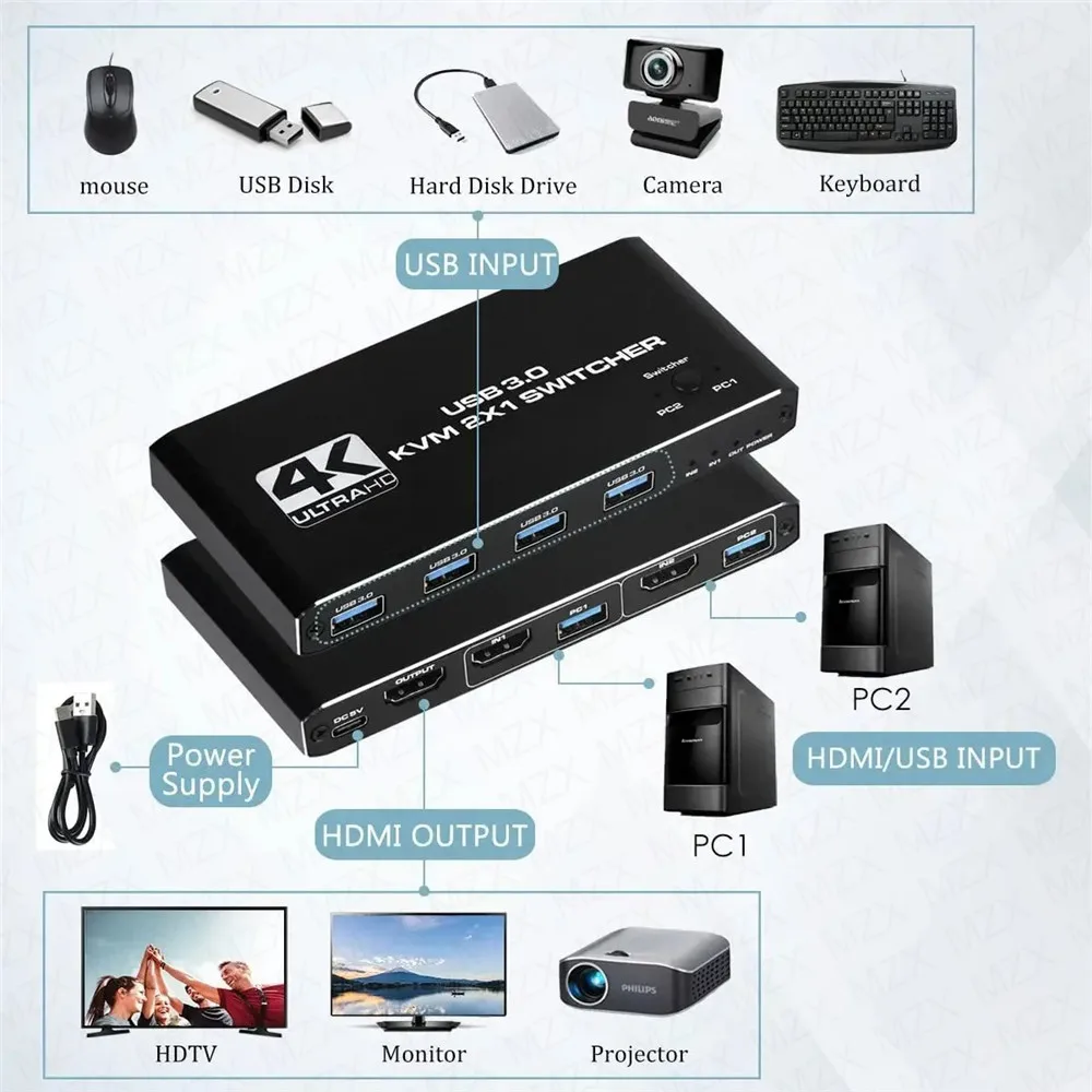 KVMスイッチ 4K 60Hz スイッチャー USB 3.0 - Gaming Accessories Rack のレビューと価格